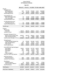 Internet Society IETF Statement of Activity May 2010 MAY ACTL YTD ACTL YTD BDGT YTD VAR ANNL BDGT Revenue Meeting Revenue