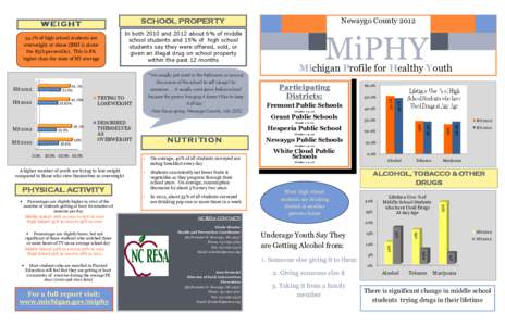 In both 2010 and 2012 about 6% of middle school students and 15% of high school students say they were offered, sold, or given an illegal drug on school property within the past 12 months