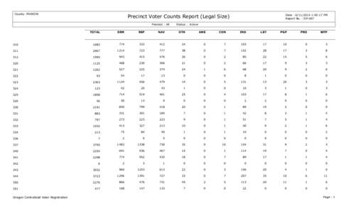County: MARION  Precinct Voter Counts Report (Legal Size) Precinct : All  Date : [removed]:40:17 PM