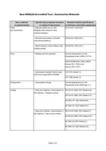 New HOKLAS Accredited Test - Construction Materials  Items, materials Specific tests, properties measured