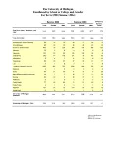 The University of Michigan Enrollment by School or College and Gender For Term[removed]Summer[removed]Female