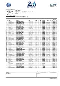 FIA WEC 82º Edition des 24 Heures du Mans Race Classification (Hour 7) Best Lap Nr. Team