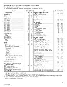 Table DP-1. Profile of General Demographic Characteristics: 2000 Geographic Area: Arthur city, Iowa [For information on confidentiality protection, nonsampling error, and definitions, see text]