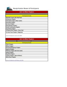 Navajo Nation Roster of Participants LGA Certified Chapters Participants Name Bááhááli Chapter (Breadsprings) Littlewater Chapter Nahatadzil Chapter (New Lands)