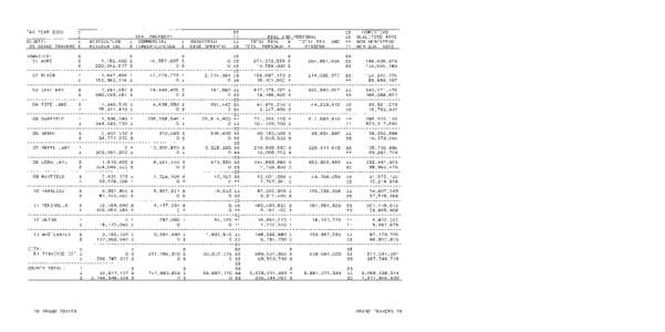 Grand Traverse County Tax Valuation