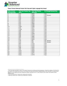 Grade 4 Smarter Balanced Practice Test Cross-walk English Language Arts/Literacy1 Order of Items Scoring Guides 1 2 3