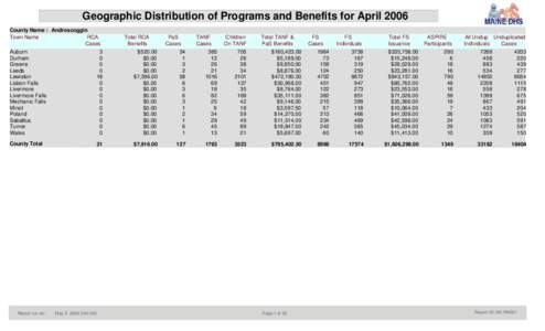 Geographic Distribution of Programs and Benefits for April 2006 County Name : Androscoggin Town Name RCA Cases