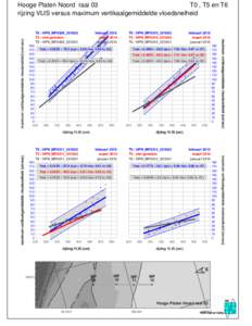 februari 2010 maart 2014 januariYest = 0.525X − 78.3 (syx = 6.88 rho= 0.98 n= 93)