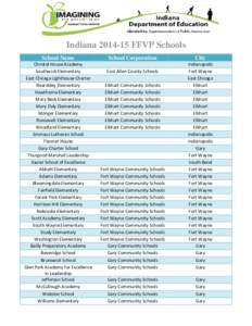 Indianapolis metropolitan area / Indianapolis /  Indiana / National Road / Fort Wayne Community Schools / Indiana big school football champions / IHSAA Conference-Independent Schools / Geography of Indiana / Indiana / Indianapolis