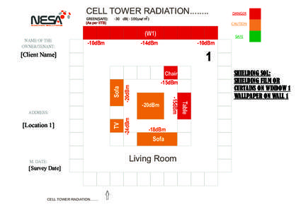 CELL TOWER RADIATIONGREEN(SAFE): (As per IITB) -30 dB( - 100uw/ m )