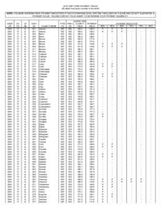 2010 GRP CORN PAYMENT YIELDS  (all yields have been rounded to the tenth) NOTE: COLUMNS SHOWING FINAL PAYMENT INDICATORS AT EACH COVERAGE LEVEL ARE ONLY INCLUDED AS A GUIDE AND DO NOT GUARANTEE A