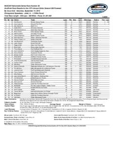 NASCAR Nationwide Series Race Number 26 Unofficial Race Results for the 13Th Annual Dollar General 300 Powered By Coca-Cola - Saturday, September 14, 2013 Chicagoland Speedway - Joliet, IL[removed]Mile Paved Total Race Len