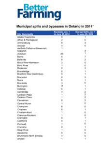 Microsoft Word - Municipal spills and bypasses in Ontario in 2014.docx