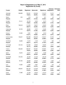 Report of Registration as of May 21, 2012 Registration By County American Americans Independent Elect