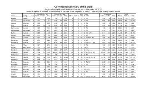 New York metropolitan area / Connecticut Senate election / Connecticut / New England / Geography of the United States