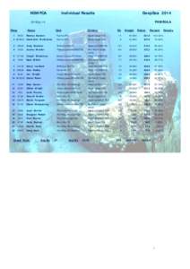 NSWFCA  Individual Results DeepSea 2014 PAMBULA