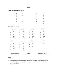 Gujarati romanization table