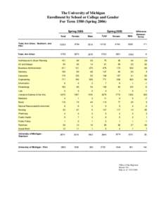 The University of Michigan Enrollment by School or College and Gender For Term[removed]Spring[removed]Spring[removed]Spring 2005