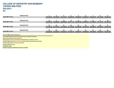 COLLEGE OF DENTISTRY NON-RESIDENT TUITION AND FEES Fall 2014 D1 Semester Hour