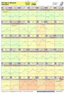 - < maand > + klik voor langjarig Het weer in Stavoren Juni 2015 maandag