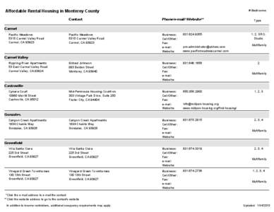 # Bedrooms  Affordable Rental Housing in Monterey County Contact  Phone/e-mail*/Website**
