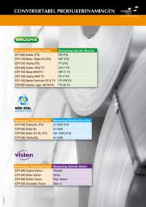 CONVERSIETABEL PRODUKTBENAMINGEN Benaming Cladding Point CP1000 Delta+ (FX)