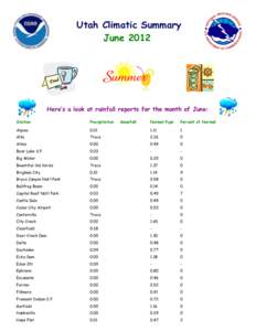 Utah Climatic Summary June 2012 Here’s a look at rainfall reports for the month of June: Station