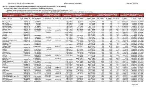 High to Low by Total Per Pupil Operating Costs  Maine Department of Education Data as of April 2014