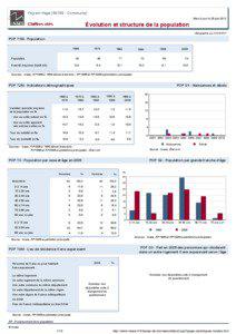 Dossier local - Commune - Fey-en-Haye