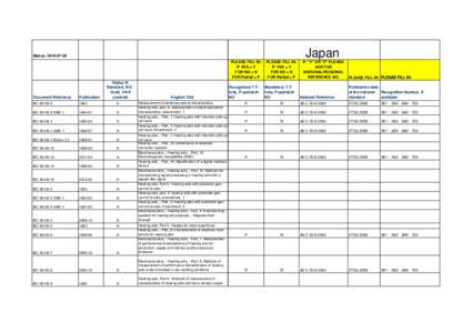 List of recognised standards - Japan