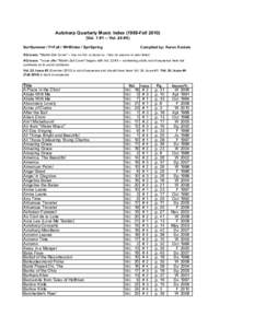 Autoharp Quarterly Music IndexFallVol. 1 #1 -- Vol. 24 #4) Su=Summer / F=Fall / W=Winter / Sp=Spring Compiled by: Karen Daniels