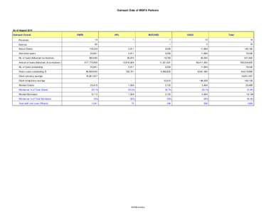 Outreach Data of MISFA Partners  As of August 2014 Outreach Overall  FMFB