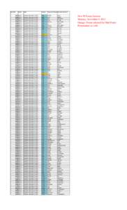 Complex analysis / Pi