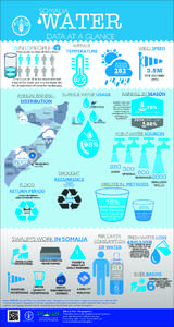 SOMALIA  WATER DATA AT A GLANCE AVERAGE