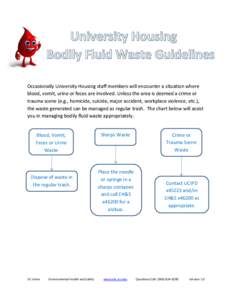 Occasionally University Housing staff members will encounter a situation where blood, vomit, urine or feces are involved. Unless the area is deemed a crime or trauma scene (e.g., homicide, suicide, major accident, workpl