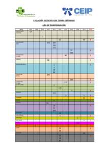 EVOLUCIÓN DE ESCUELAS DE TIEMPO EXTENDIDO AÑO DE TRANSFORMACIÓN DPTO. MONTEVIDEO PRÁCTICA