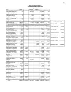 IIA MOUNTAIN HOME PUBLIC SCHOOLS STATEMENT OF CHANGES IN FUND BALANCE June 30, 2013 FUND CODE