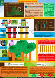 The Green Economy: Forestry A nationwide afforestation programme should be commenced, aiming to plant 15,000 ha per annum (not the current 10,000 ha) – an achievable target with many benefits.  Area of New Forests Plan