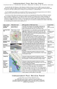 Petroleum / Shoreline Fault / Hosgri Fault / Reflection seismology / Fault / Earthquake / Seismic hazard / Diablo Canyon earthquake vulnerability / Anti-nuclear protests / Geology / Seismology / Mechanics