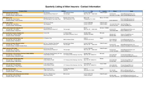 Quarterly Listing of Alien Insurers - Contact Information Company Name ACE European Group Limited US Legal Rep: John Dearie Company Contact: Naomi Hamilton