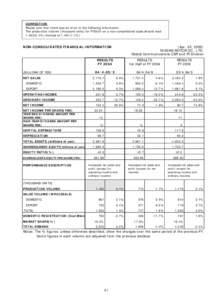   CORRECTION   Please note that there was an error in the following information. The production volume (thousand units) for FY2004 on a non-consolidated basis should read 1,%) instead of 1,%).  NON-CONS