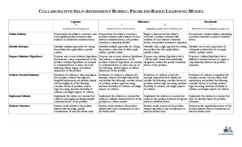 COLLABORATIVE SELF-ASSESSMENT RUBRIC: PROBLEM-BASED LEARNING MODEL Capstone 4 Excellent[removed]to Exemplary[removed]Excellent[removed]to Exemplary (1.0)