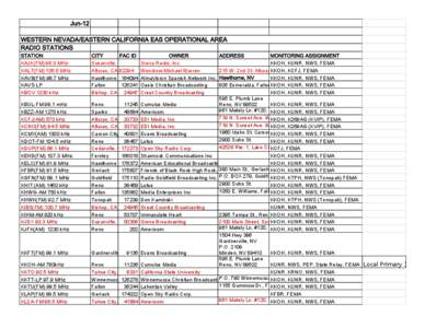 Jun-12 WESTERN NEVADA/EASTERN CALIFORNIA EAS OPERATIONAL AREA RADIO STATIONS STATION KAJK(FM[removed]MHz KALT(FM[removed]MHz