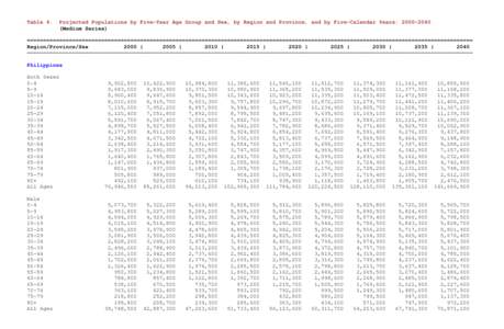 Microsoft Word - Table 4.doc