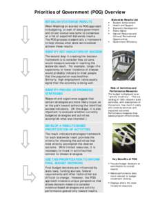 Priorities of Government (POG) Overview ESTABLISH STATEWIDE RESULTS When Washington started its POG approach to budgeting, a team of state government and citizen executives came to consensus on a list of expected statewi
