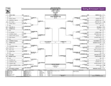 Sony Ericsson Open MAIN DRAW SINGLES