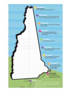 190 miles! Congratulations! You’ve walked the entire length of NH! 162 miles! You’ve walked the Cohos Trail through Coos