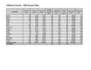 Jefferson County[removed]Census Data  Townships Barnett Beaver