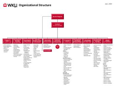 July 1, 2013  Organizational Structure Board of Regents