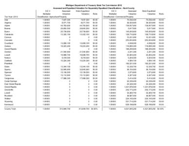 Michigan Department of Treasury State Tax Commission 2012 Assessed and Equalized Valuation for Separately Equalized Classifications - Kent County Tax Year: 2012  S.E.V.